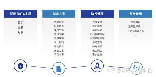 企業(yè)市場營銷活動策劃，離不開泛圈云協(xié)同工具